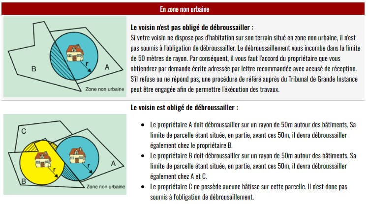 OLB en zone non urbaine